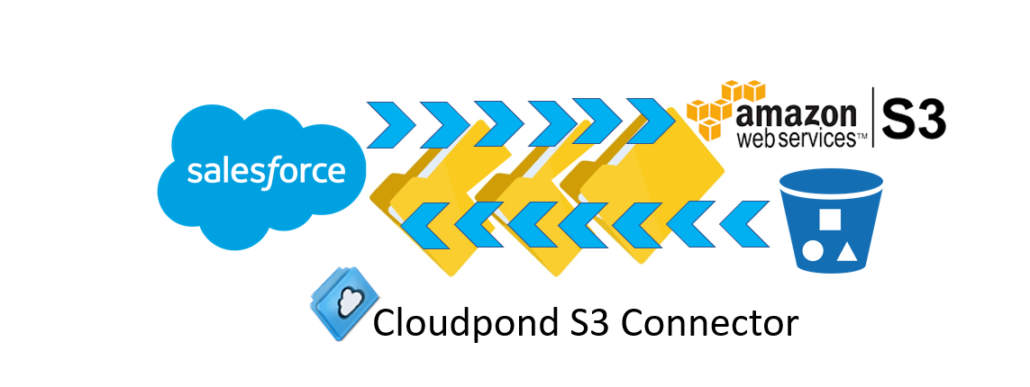 Cloudpond Migrator LA 1030x387